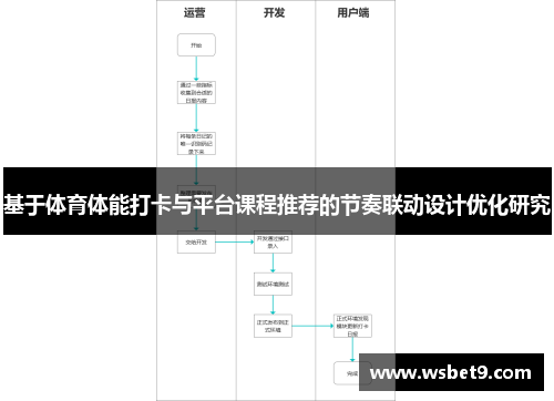 基于体育体能打卡与平台课程推荐的节奏联动设计优化研究