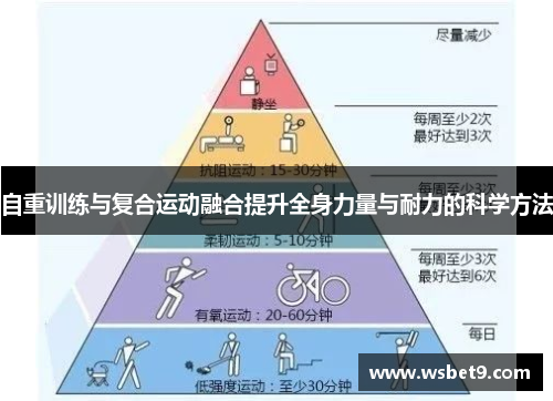 自重训练与复合运动融合提升全身力量与耐力的科学方法