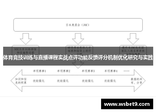 体育竞技训练与直播课程实战点评功能反馈评分机制优化研究与实践