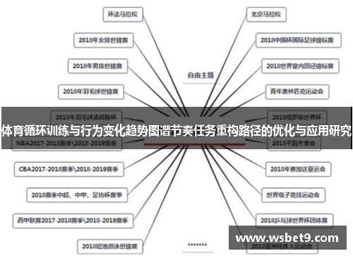 体育循环训练与行为变化趋势图谱节奏任务重构路径的优化与应用研究