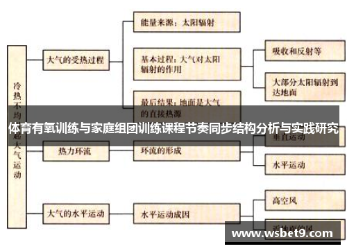 体育有氧训练与家庭组团训练课程节奏同步结构分析与实践研究
